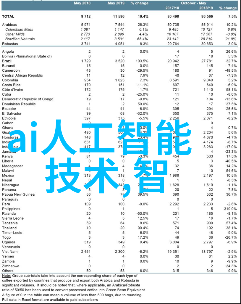 空间交换的艺术与科技融合重塑城市生活方式