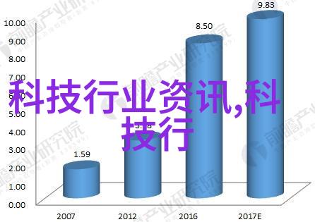 时尚浴室设计精选居家卫生间装修效果图