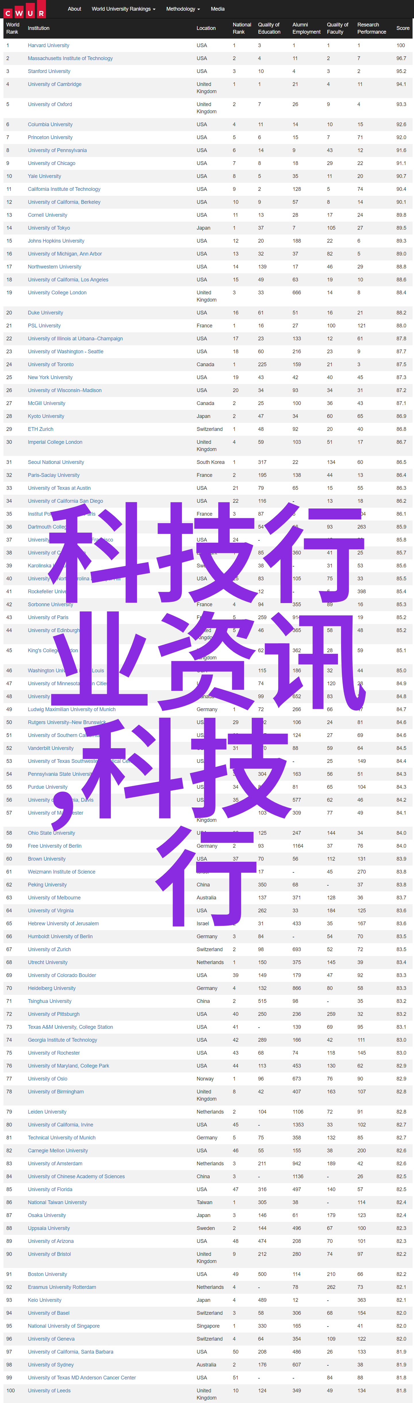 地基基础施工过程中的沉降监测及评估方法