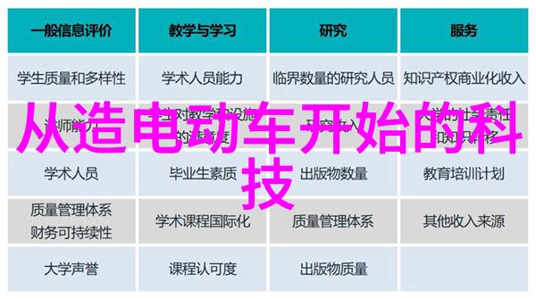 重庆科技馆是如何融入城市文化和教育体系的