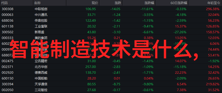 国内芯片巨擘排行榜领跑者中独家揭秘一家在资本寒冬中逆袭的非传统RISC-V高性能芯片公司