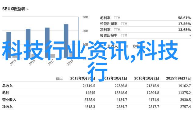 数码好物从0到英雄的奋斗史