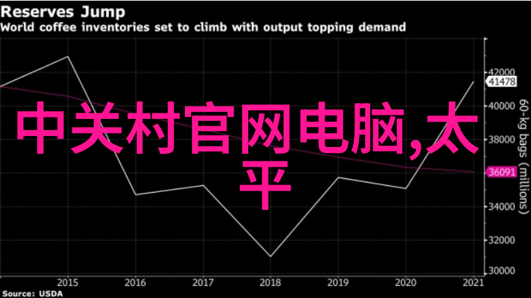 家装设计网我是如何在家装网站上找到完美的卧室风格的