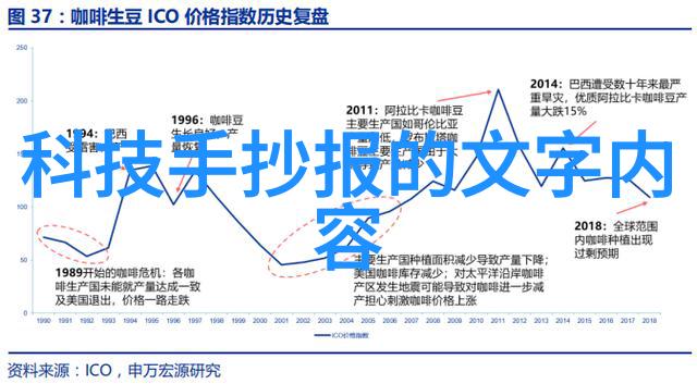 从基础到高级学习各种流体控制器及其使用方法