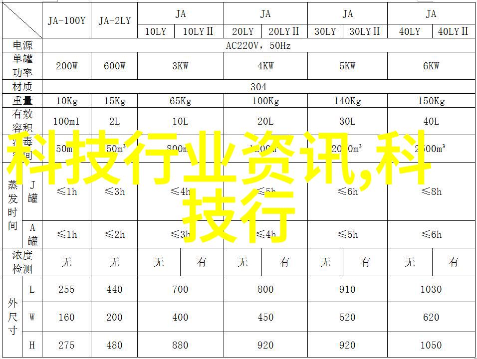 项目启动前的前瞻性评估报告