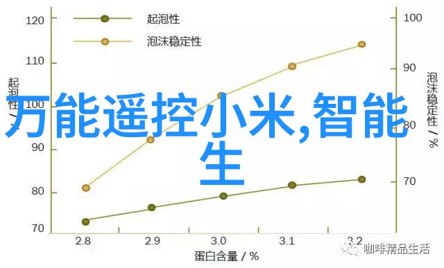 化学反应釜巨型容器中的化合物奇观