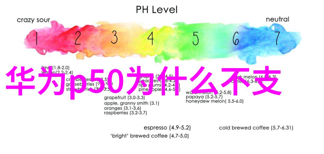 科技奇迹Pixel之光