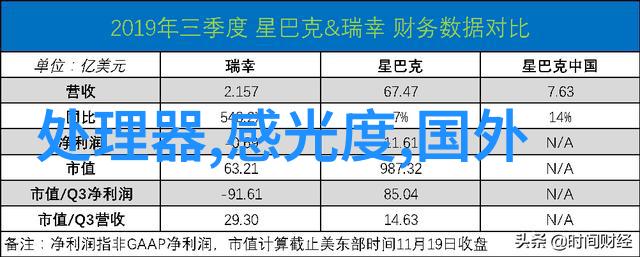 文华财经-财富管理与投资策略之探究