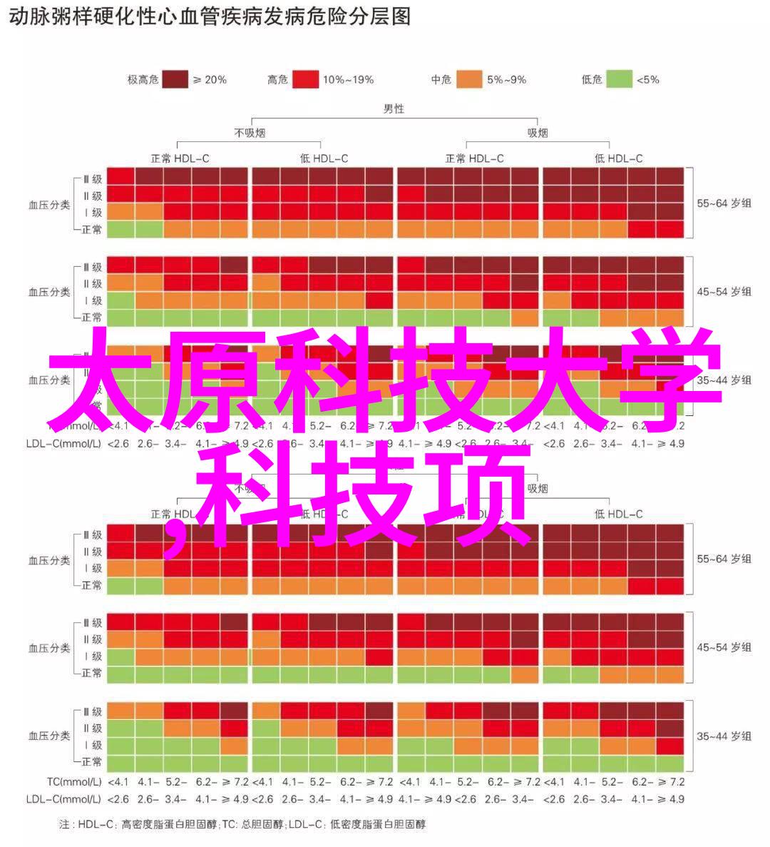 空调不制冷的原因及其维修方法