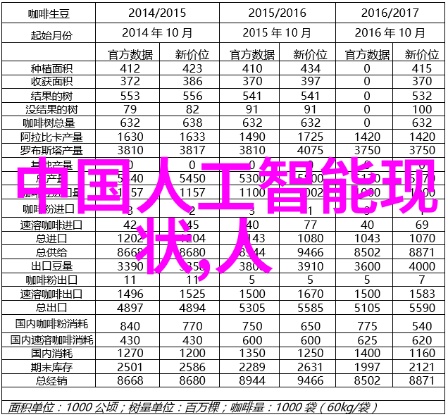 装修不再累现代风格带你飞