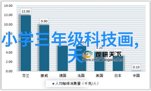 家居装修图片家庭美化设计灵感