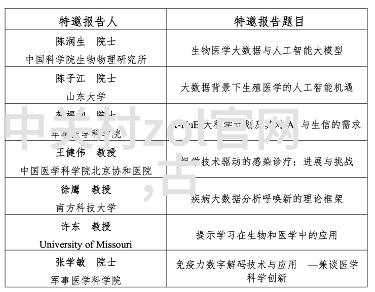 中国科技创新成就综述从人工智能到高端制造的霓虹