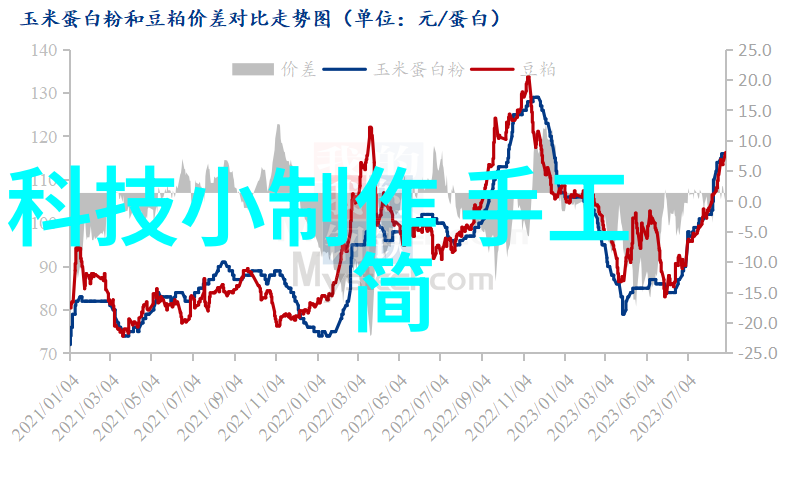 如何通过色彩搭配提升居家氛围