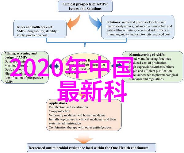 高压蒸汽灭菌操作注意事项安全操作设备维护温度控制