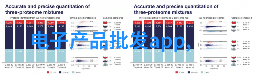 主题我来告诉你智能装备用到哪些行业