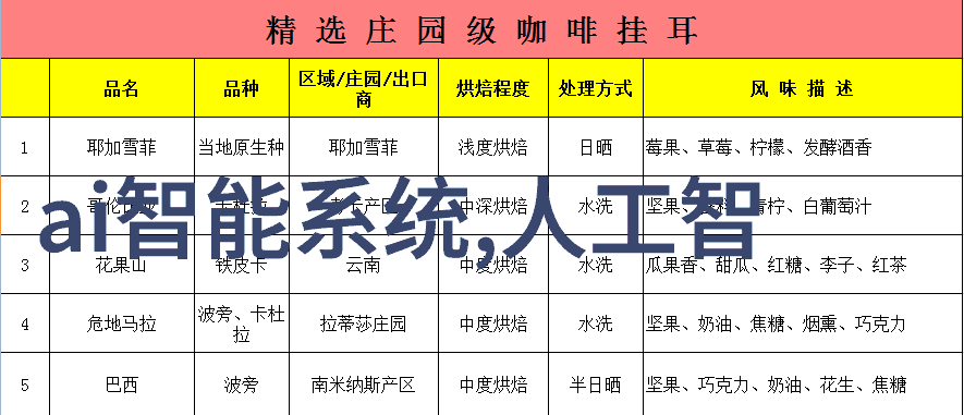 智能时代人工智能革新如何在未来社会中共享智慧成果