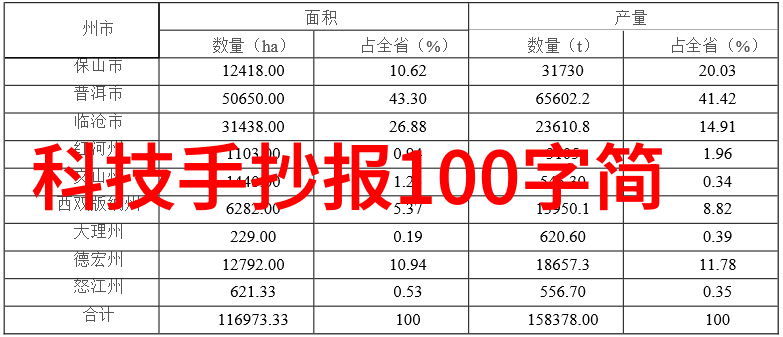 玩家可以期待哪些新功能在下一个版本的数码暴龙更新中出现