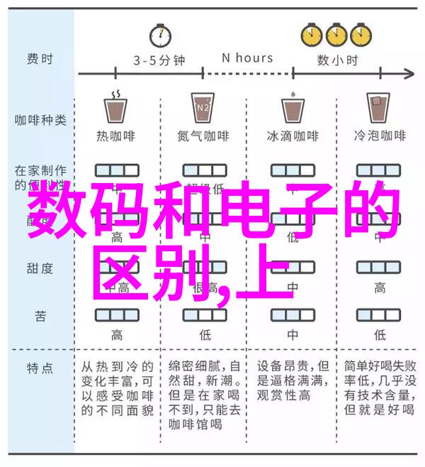 学徒如何计算自己的学习时长