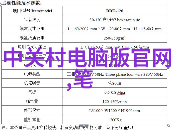 项目策划创意科技园区规划书