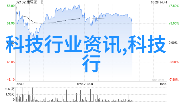 仪器检定与校准的精确界限科学实验室设备性能评估与标准调整