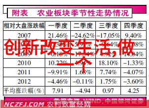 人工智能的本质探究深入理解智能体和机器学习