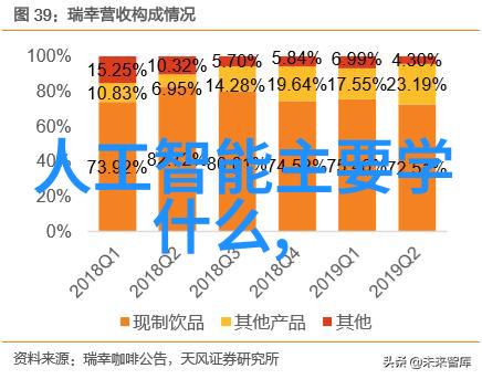 家居美学沙发的清洗艺术