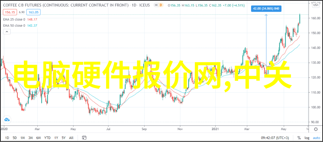 如何通过物联网技术提升住宅价值一揽子智慧解决方案