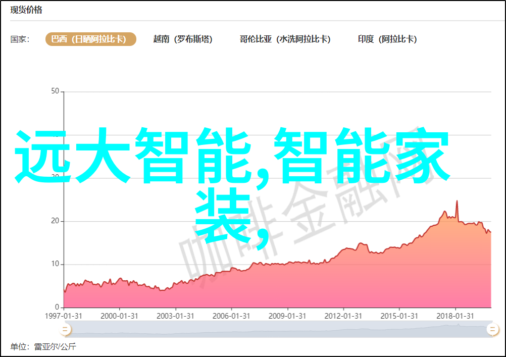 120平三室简装效果图-温馨宜居120平米三室一厅的简约美学探索