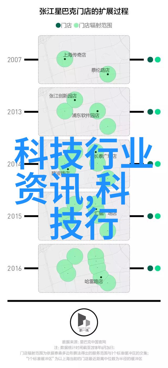 纽约摄影学院教材 - 镜头下的城市探索纽约摄影学院的视觉语言