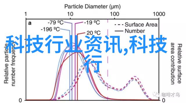 龙岩烘干机煤泥悄然变革空气预热器效率双飞