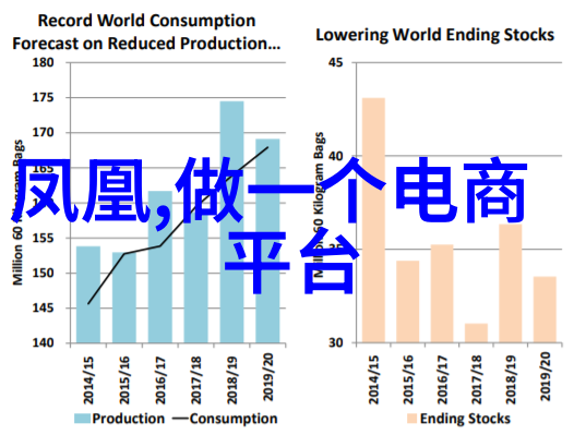 智能制造大幕升起生产线规划的未来篇章