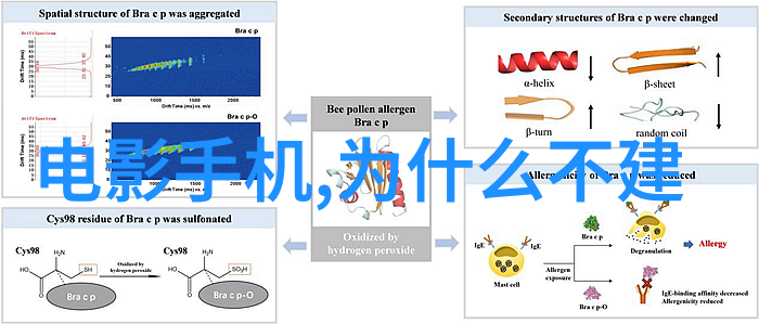 数码产品参数大全一站式解决方案