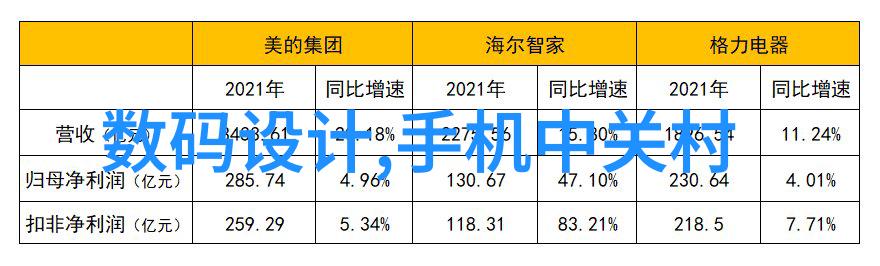 空调散热器铜铝分离技术的发展与应用