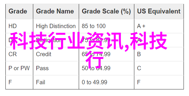 水电工程承包安全第一质量保证