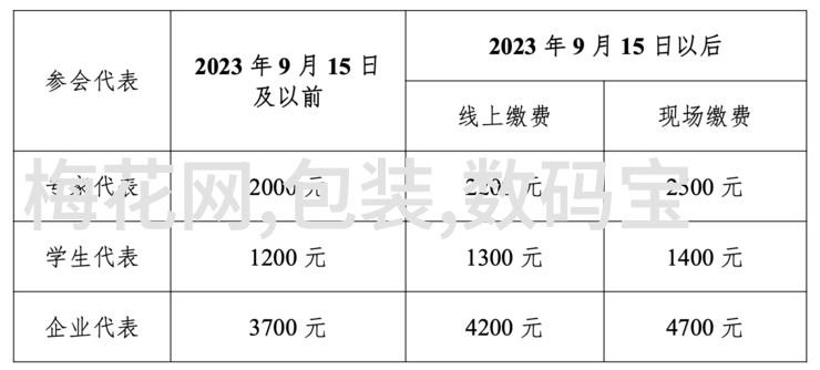 新一代AI芯片技术革新推动智能设备性能提升