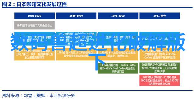 上海社会厨房餐厅装修效果图揭露误区提升生活质量