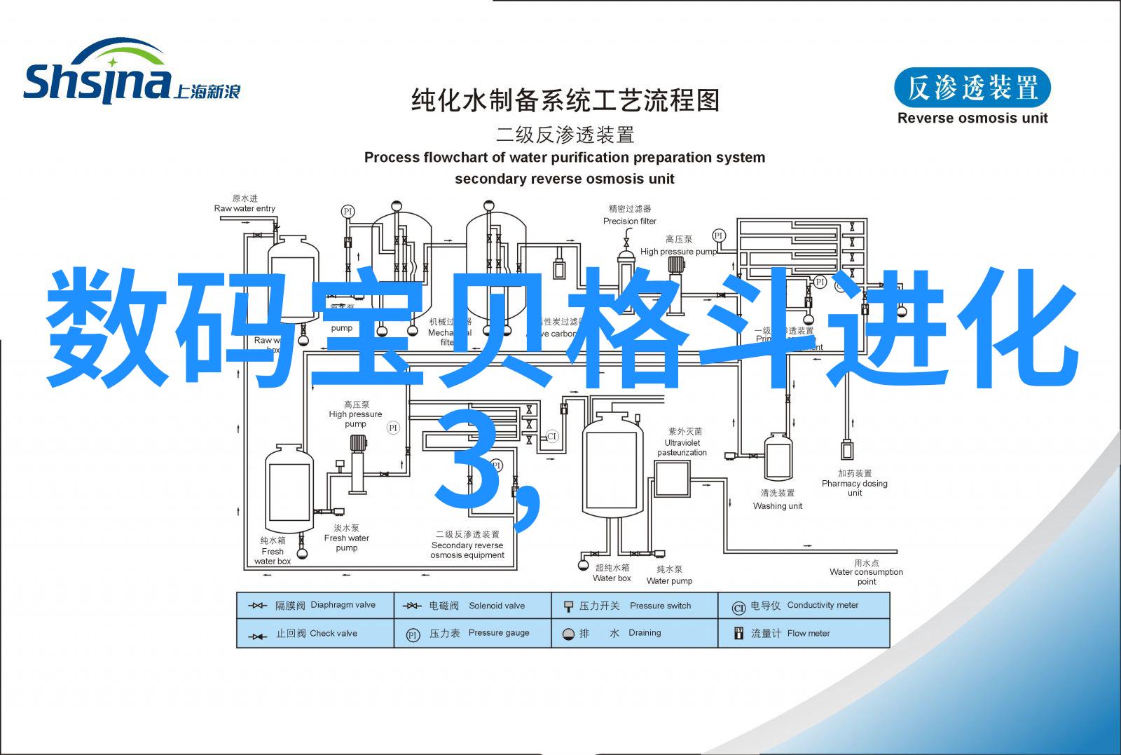 科学论文中数据分析的重要性有多大