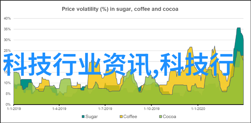 智能革命机器思维的觉醒与人类社会的新篇章