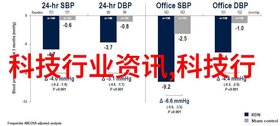 十大装修APP排行榜家居改造新宠儿