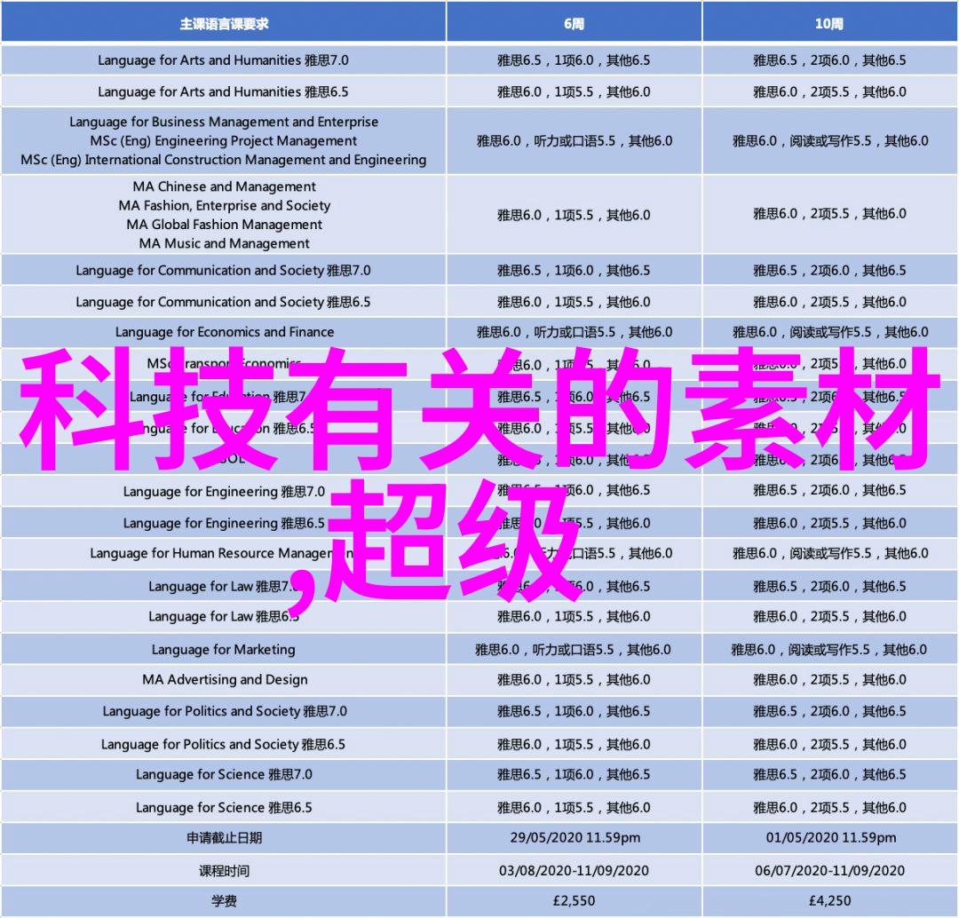 水电安装项目人工成本分析与预算制定