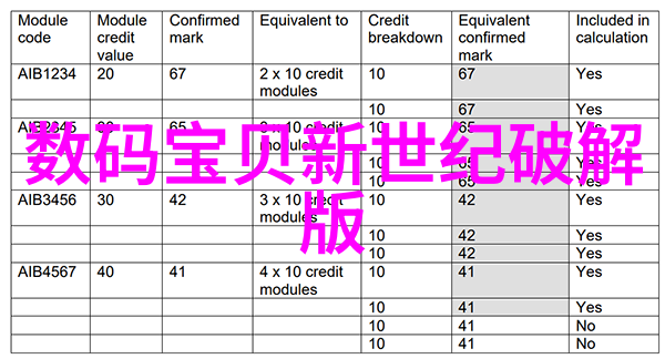 5G时代背景下無線傳感技術如何改变現有的測量標準