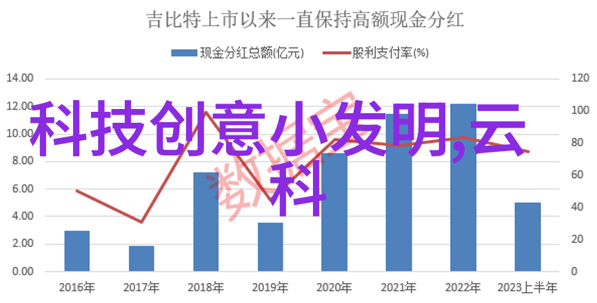 2020mwc时间主题介绍涵5g人工智能安全与隐私