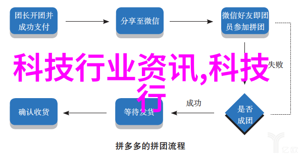 未来科技绘画能否将人类的梦想与数字世界完美融合