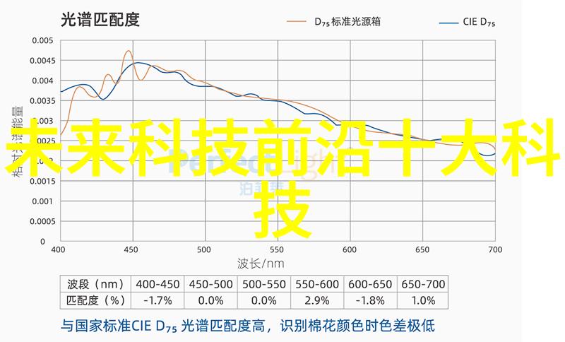 重启奇迹免费探索数码世界的新篇章