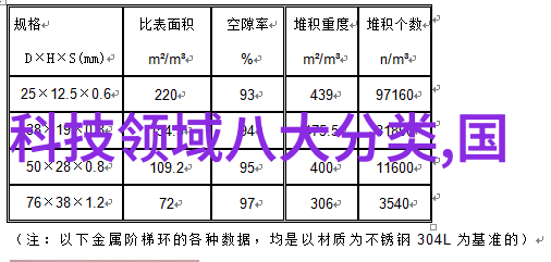 主要工业原料的种类与应用概述