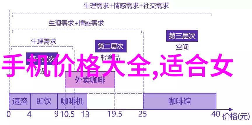 仪器仪表的秘密生活它们是怎么在我们不注意的时候跳舞的