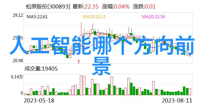 奥克斯超越极限的力量之旅