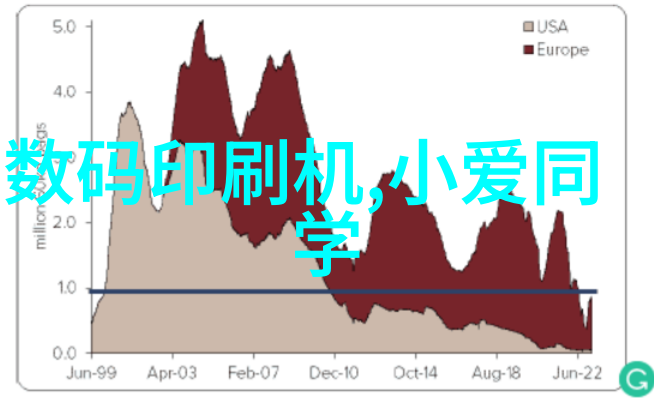 新兴材料在二手房翻新的应用有什么优势