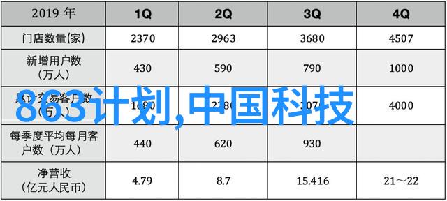 在没有数据备份的情况下vivo忘记密码后该如何操作