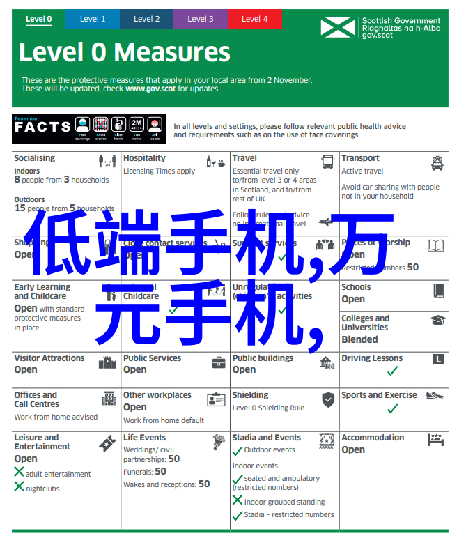 环境友好型半导体制程技术的发展趋势